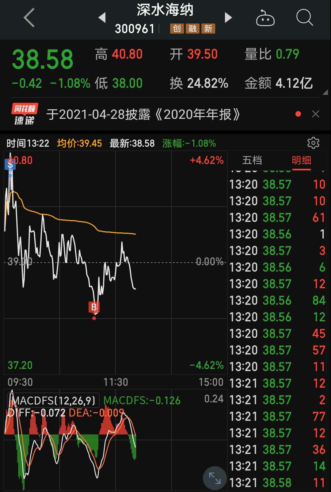 换手不行_深水海纳(300961)股吧_东方财富网股吧