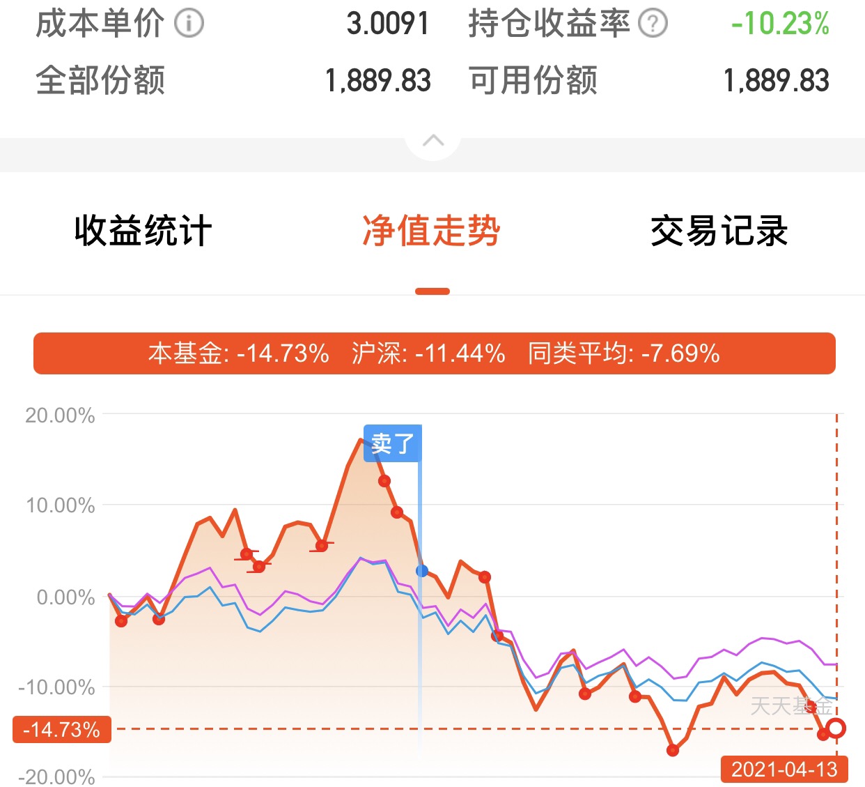 看图说话,十几个点了……哎嘛……_创金合信工业周期股票a(of005968)