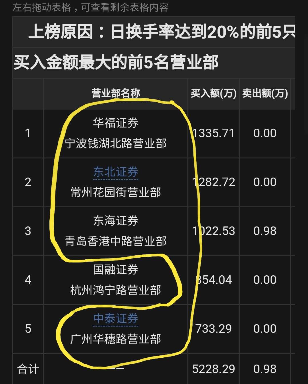 征和工业003033龙虎榜数据0413