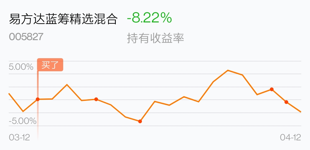 [基金行情走勢圖]_易方達藍籌精選混合(of005827)股吧_東方財富網股吧