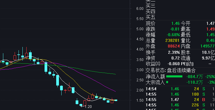 st德威下步怎么走大家讨论一下