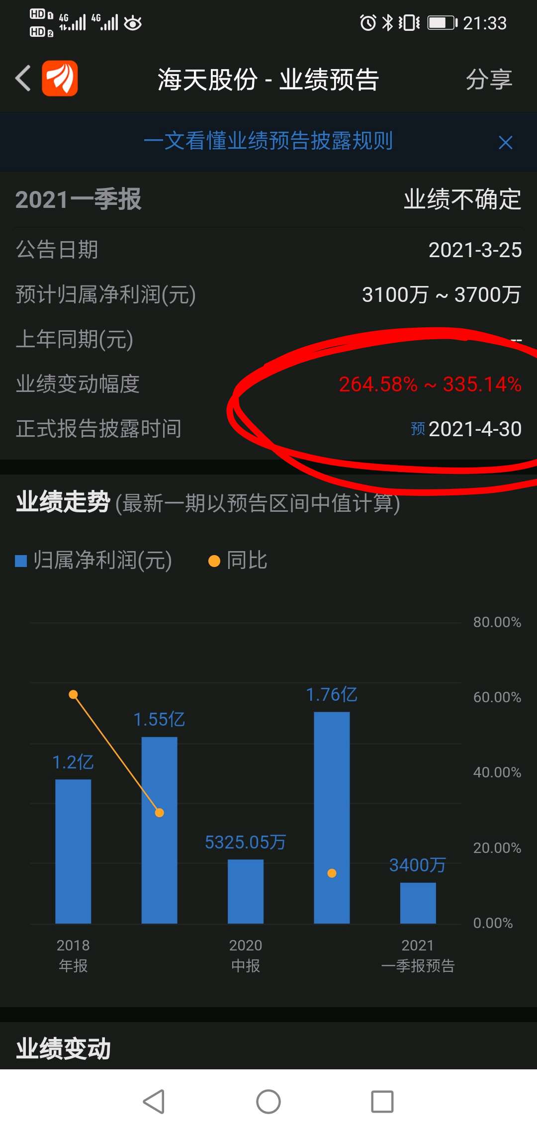 海天股份(603759)龙虎榜数据(04-13) _ 东方财富网