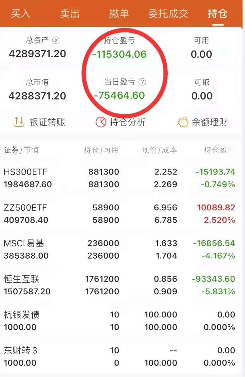 股市情绪骤变,可能要开始震荡下跌!