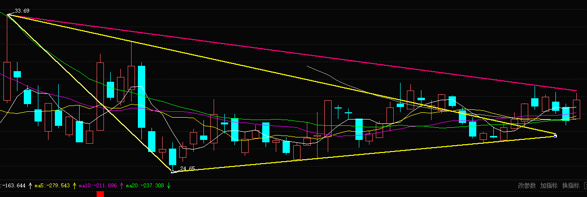 看看我做的300913期待新高