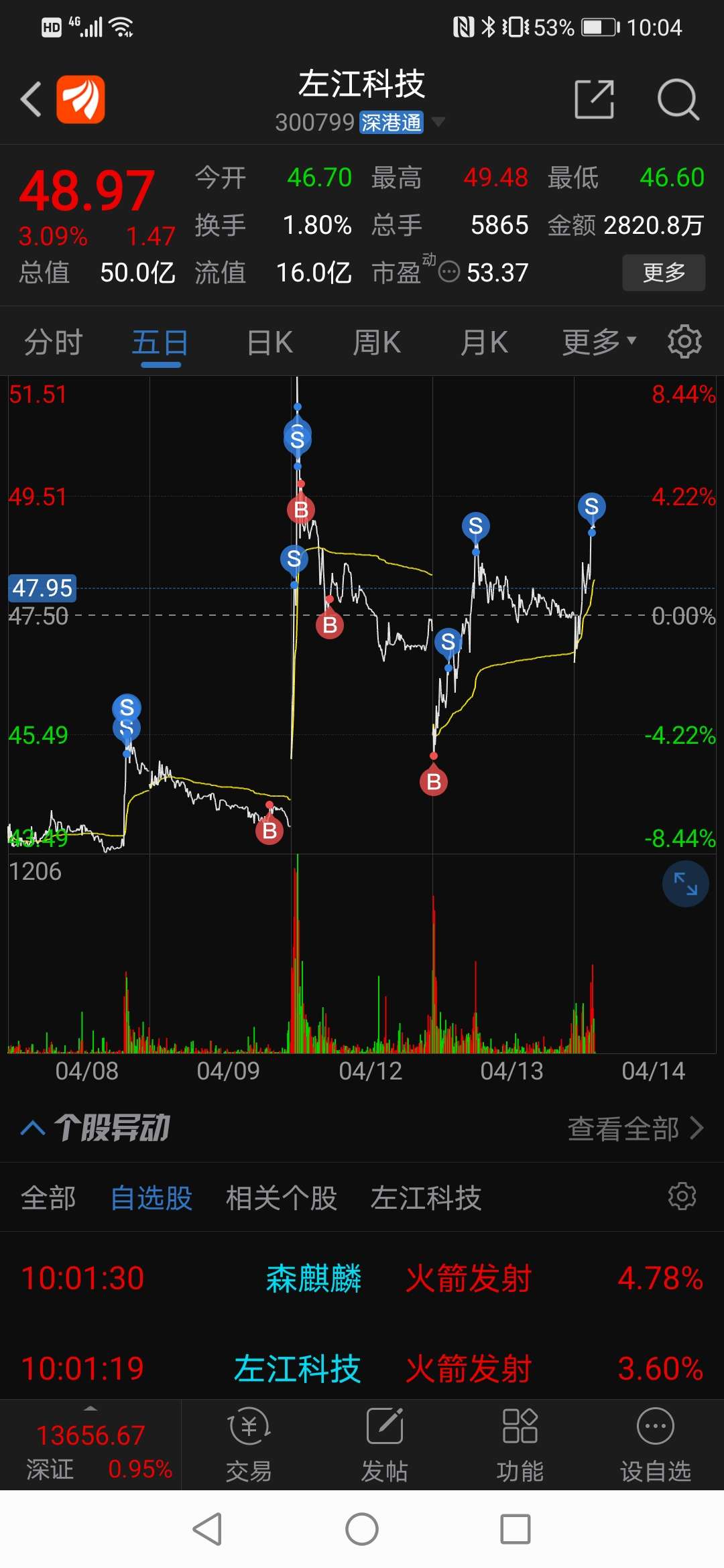 左江科技(300799)股吧_东方财富网股吧