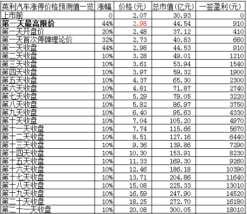 英利汽车(601279)股吧_东方财富网股吧
