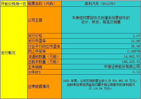 英利汽车(601279)股吧_东方财富网股吧