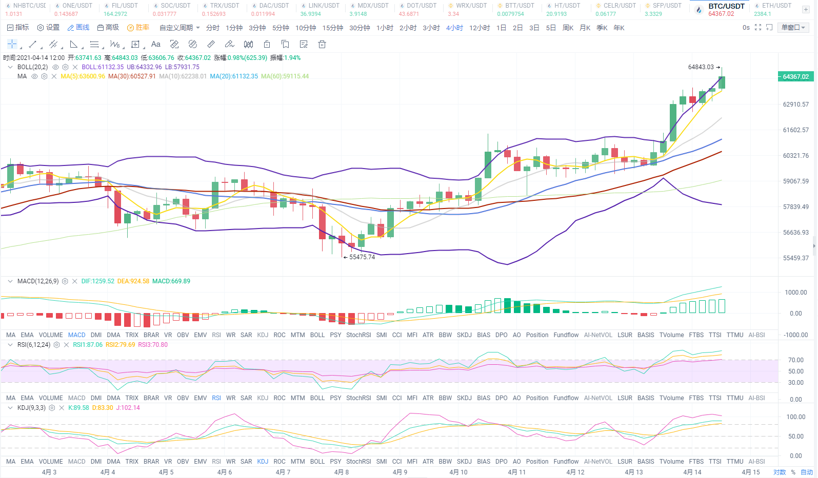 灵燕论币：特币再次刷新历史新高 以太坊也顺势突破2400美金