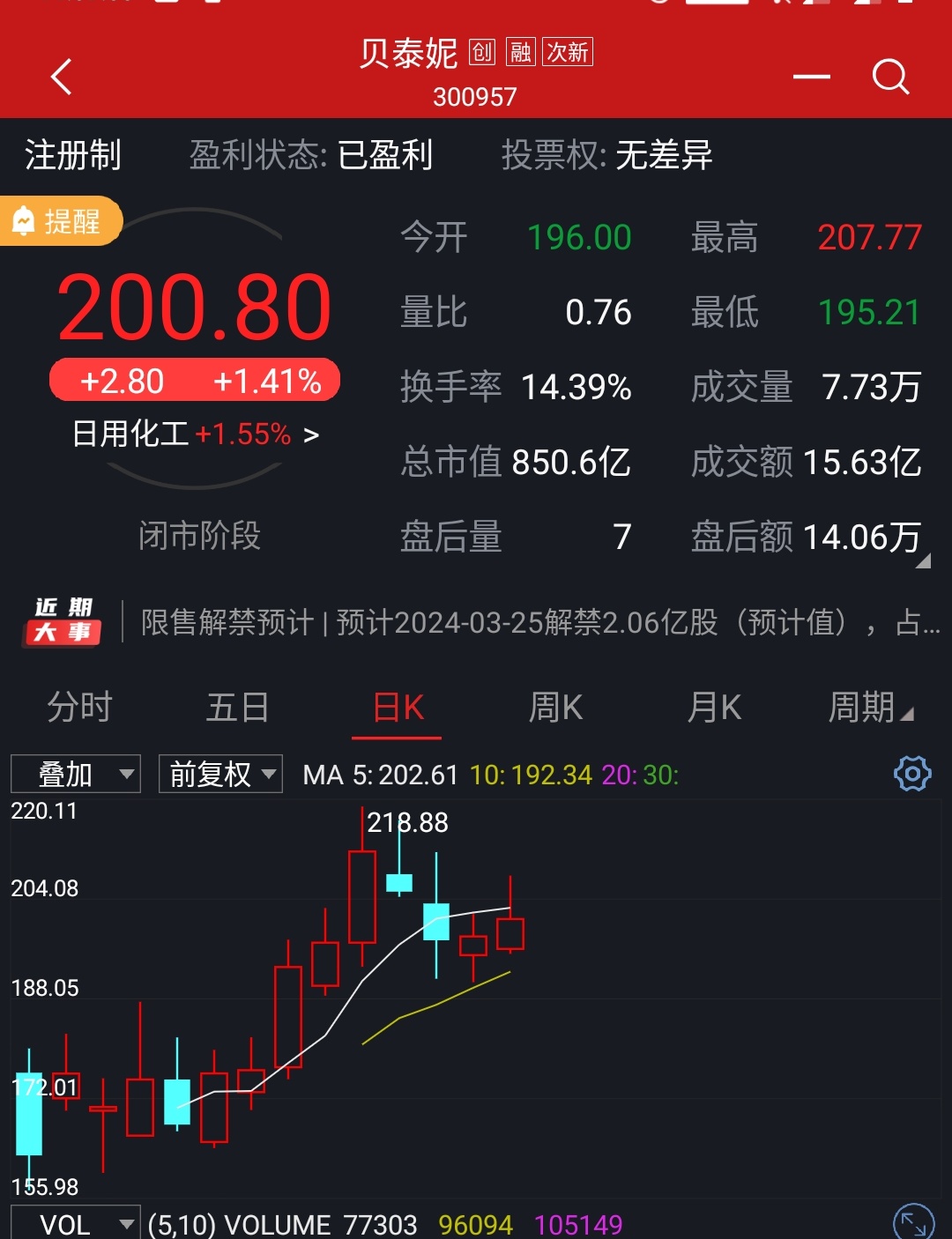 中金没什么好说的,新股参照贝泰妮吧,一路飘红