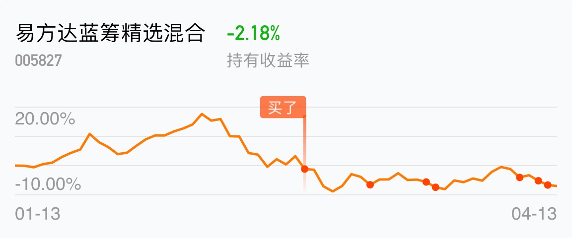 返回易方达蓝筹精选混合吧>>