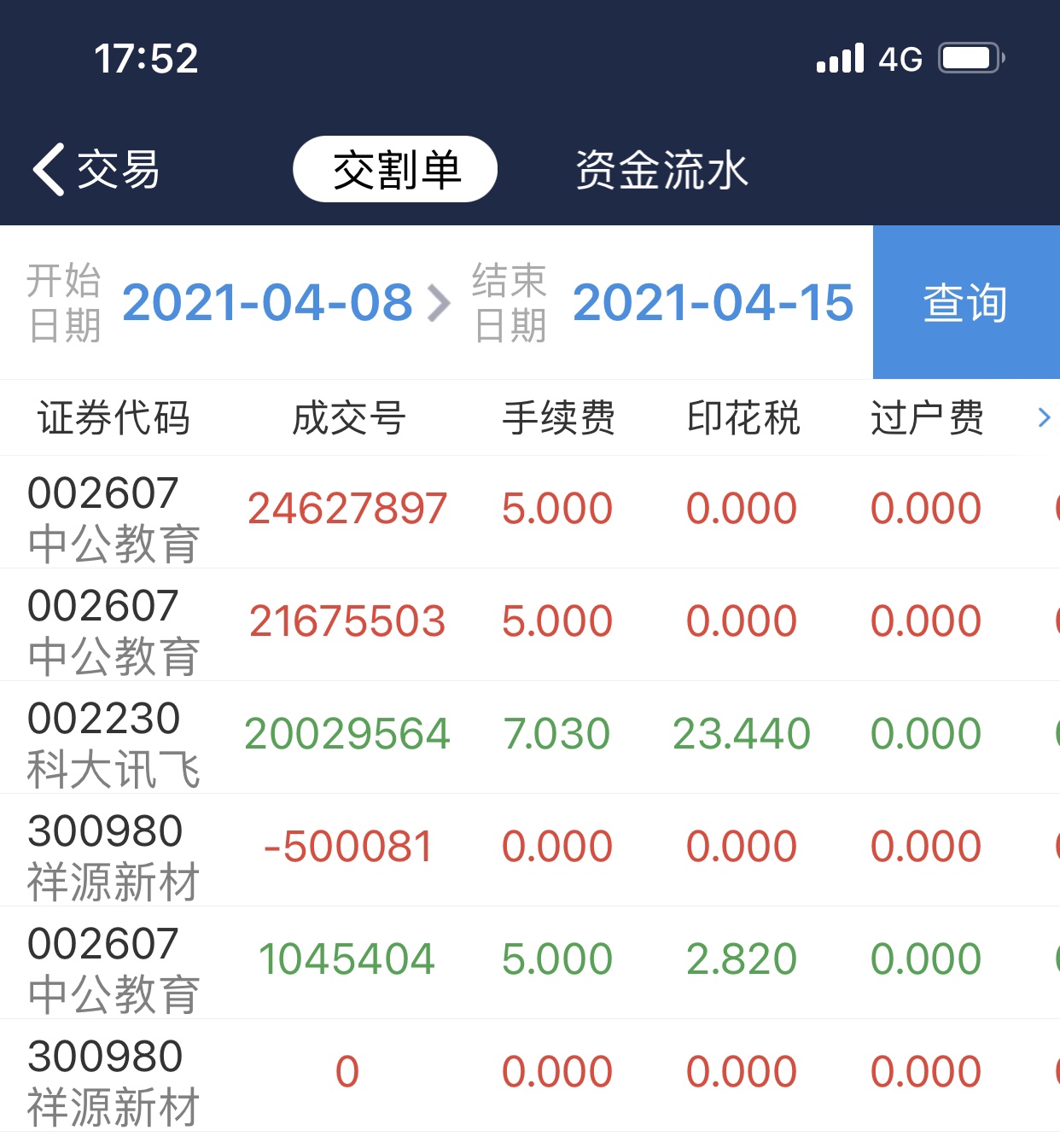 国联证券的手续费,真高啊~_祥源新材(300980)股吧_东方财富网股吧