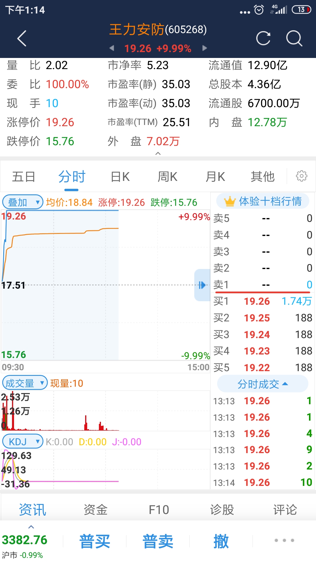 买二买三买四买五的挂单全部是188,有懂盘口语言的吗_王力安防(605268
