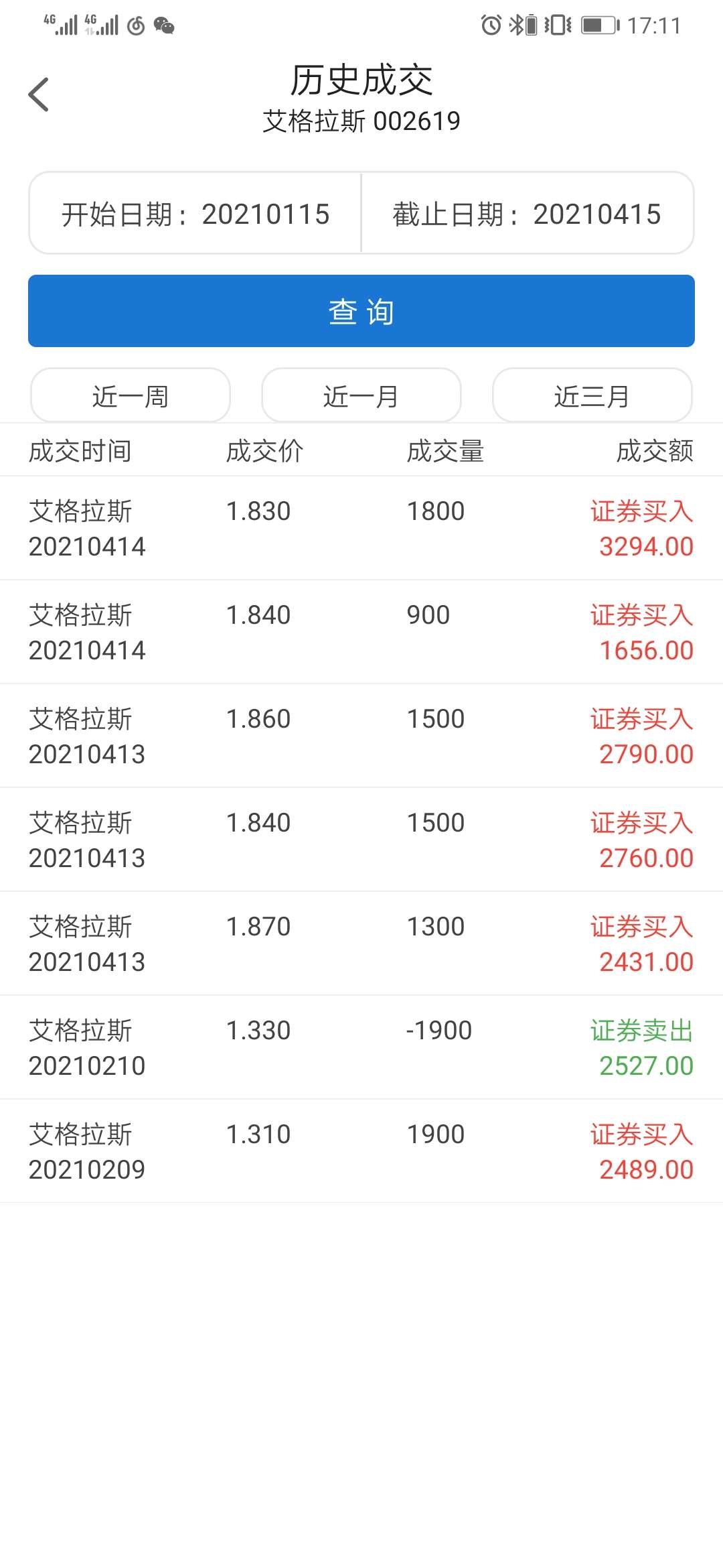 *st艾格(002619)股吧_东方财富网股吧