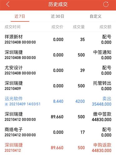深圳瑞捷(300977)股吧_东方财富网股吧
