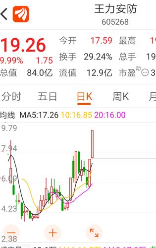 两个涨停收到[大笑]_王力安防(605268)股吧_东方财富网股吧