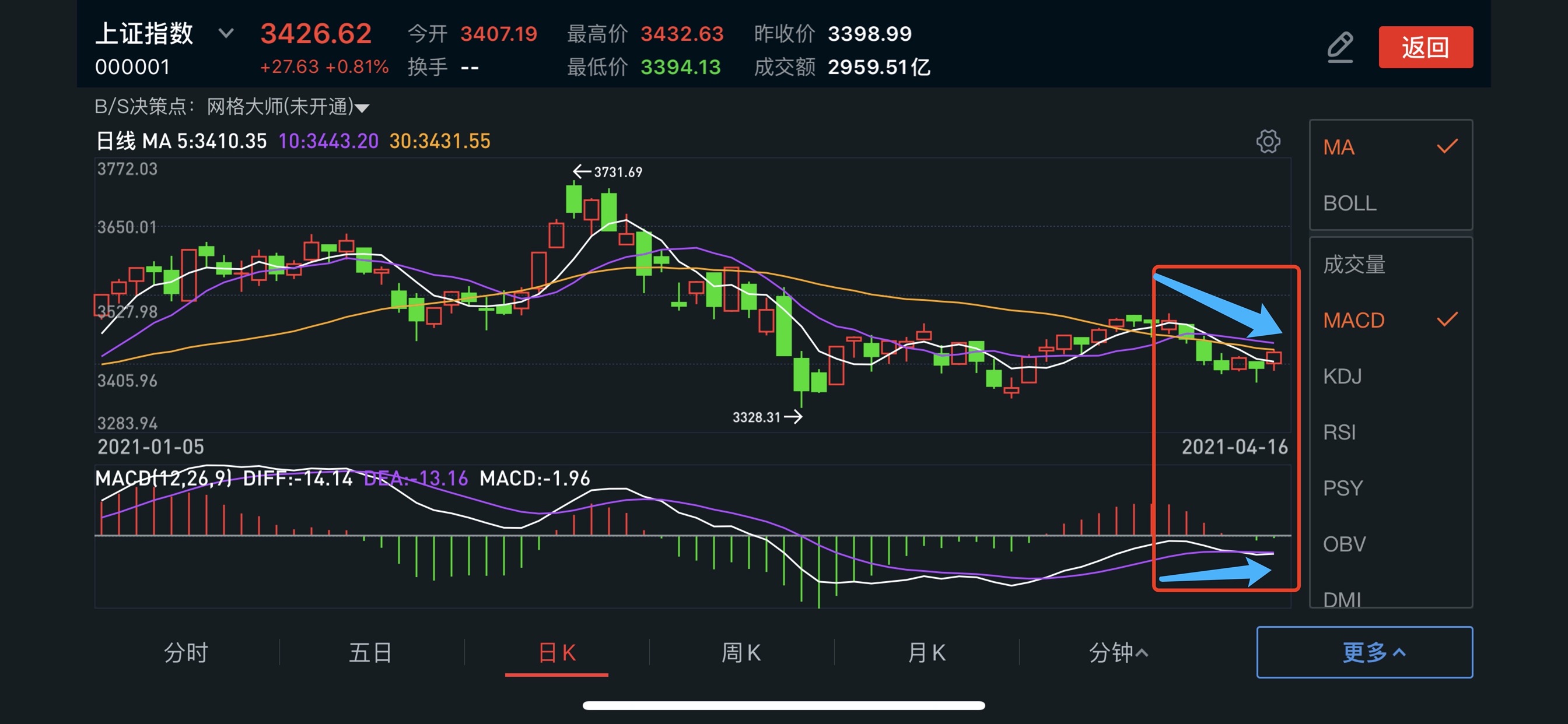 2015年大盘走势图图片