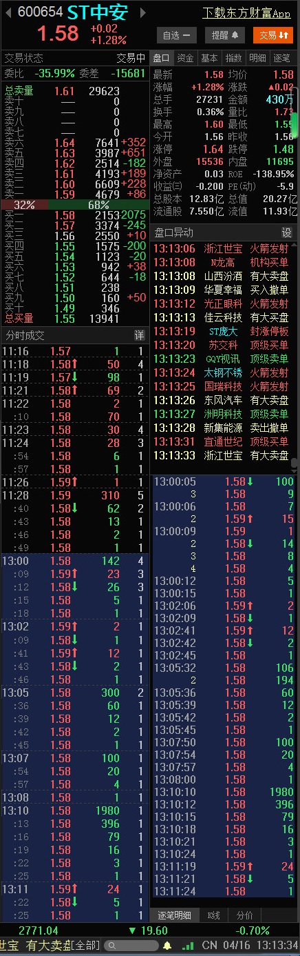 st中安股票價格_行情_走勢圖—東方財富網