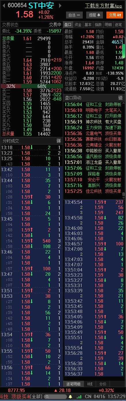 st中安股票價格_行情_走勢圖—東方財富網