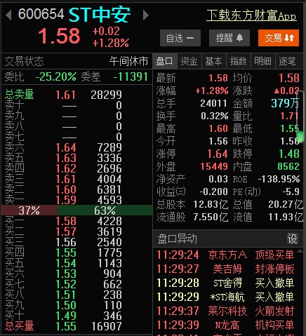 st中安股票價格_行情_走勢圖—東方財富網
