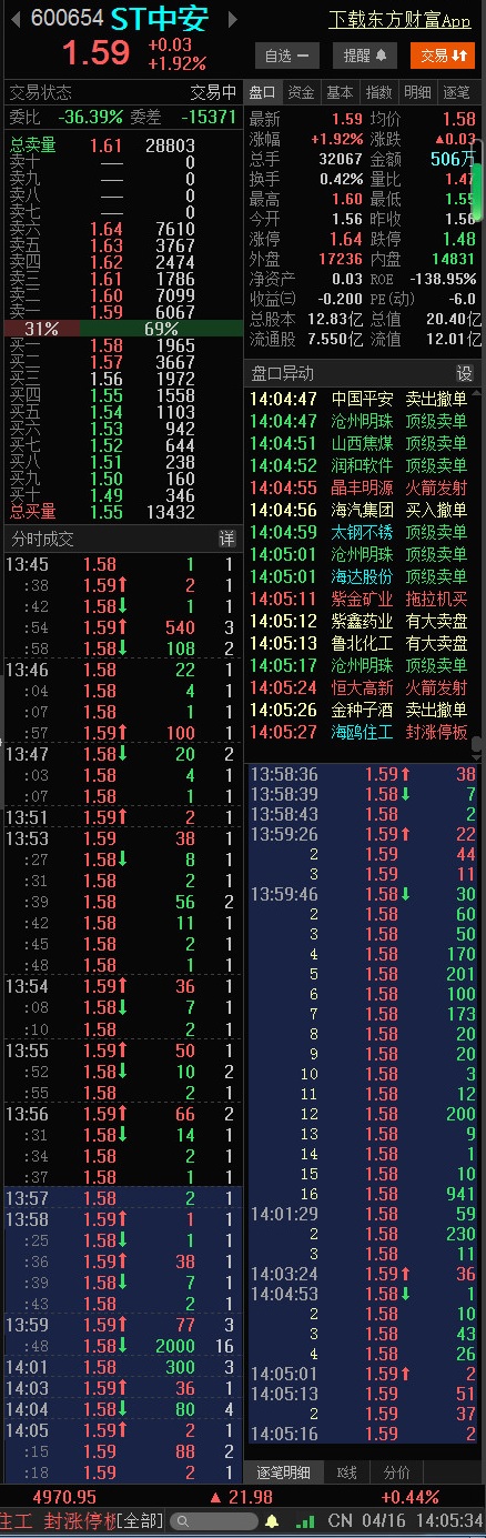 st中安股票價格_行情_走勢圖—東方財富網