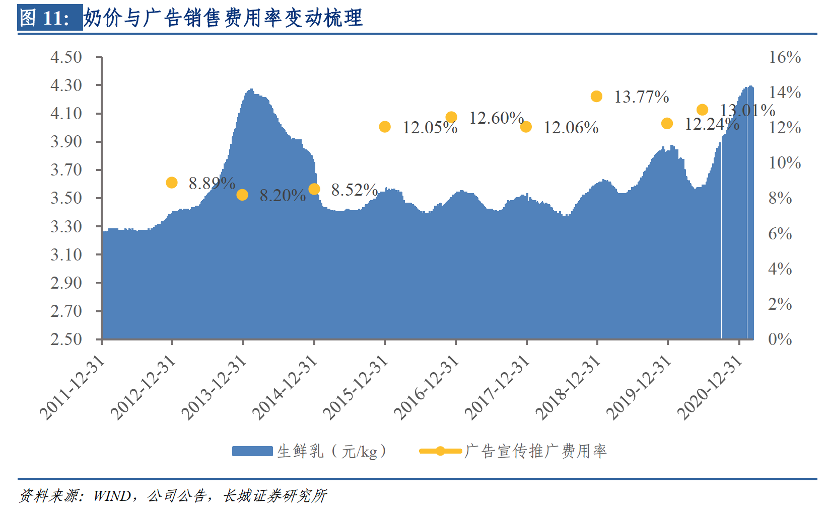 乳制品行业拐点渐进大健康撬动好生意百亿产业迎来新龙头名单