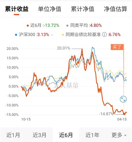 中信证券稳健回报混合c(of900078)股吧_东方财富网股吧