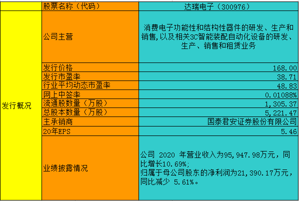 达瑞电子(300976)股吧_东方财富网股吧