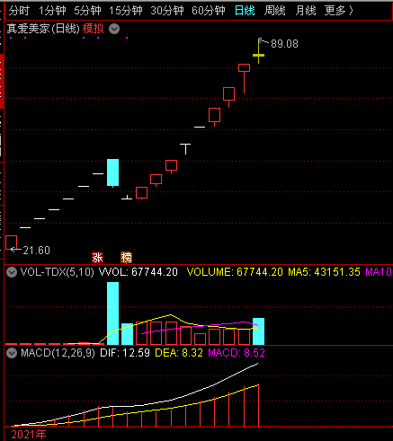 r如有雷同纯属巧合_真爱美家(003041)股吧_东方财富网股吧