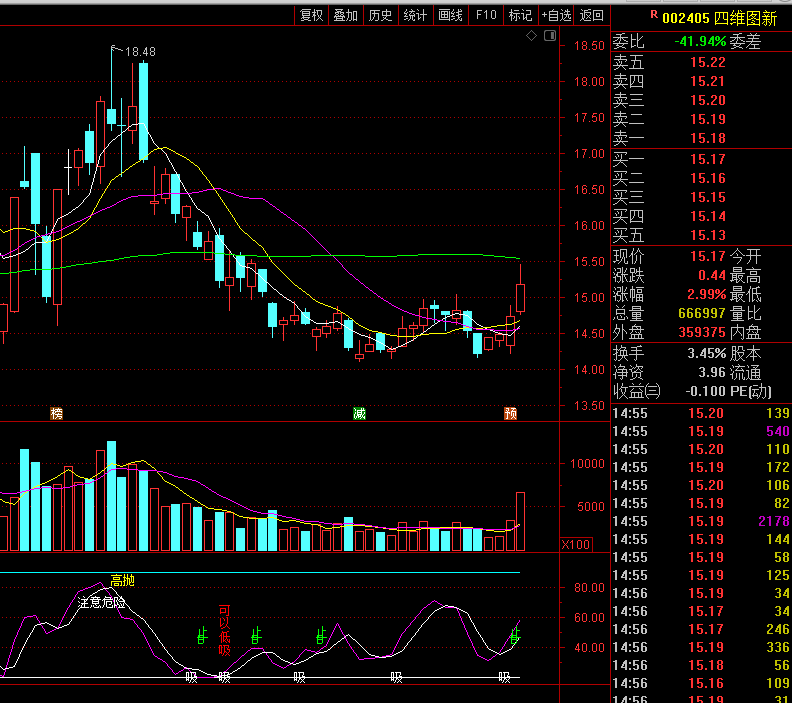 15如穩住可以看到16附近_四維圖新(002405)股吧_東方財富網股吧