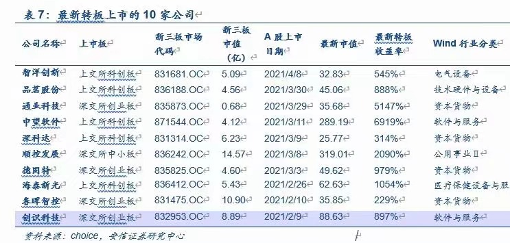 在三板交易的股票,还有涨幅的可能?