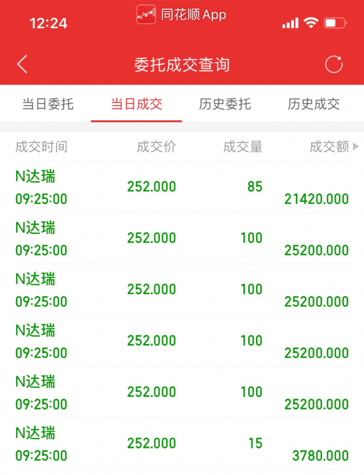 集合竞价就出了留下的发财[微笑]_达瑞电子(300976)股吧_东方财富网