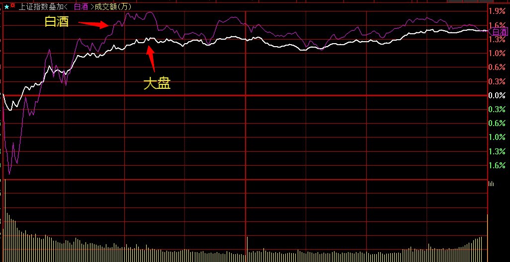 4月19日优质非一线仍为主线老白干酒延续升势形态良好