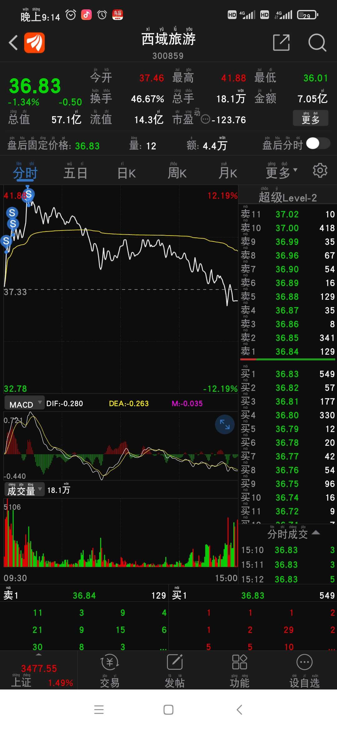 [图片]_*st西域(300859)股吧_东方财富网股吧