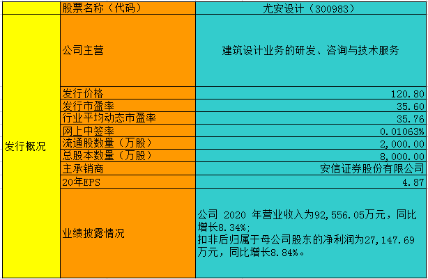尤安设计(300983)股吧_东方财富网股吧