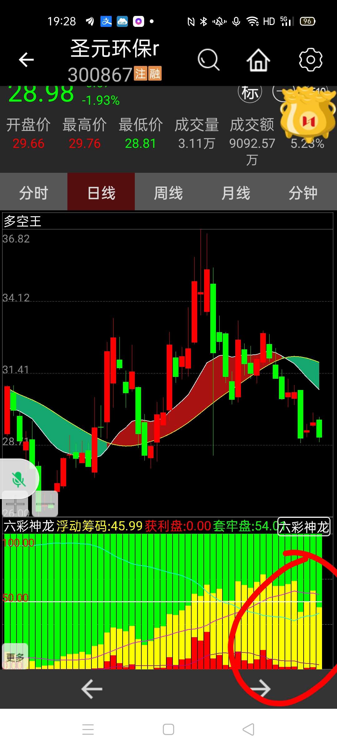 圣元环保(300867)股吧_东方财富网股吧