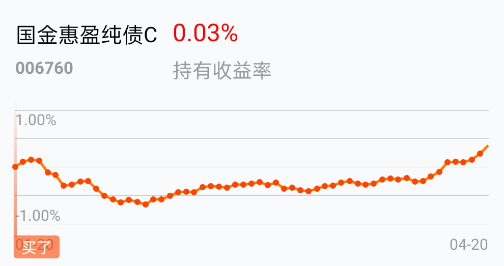 国金纯债基金（国金债券怎么样） 国金纯债基金（国金债券怎么样）《国金基金百度百科》 基金动态