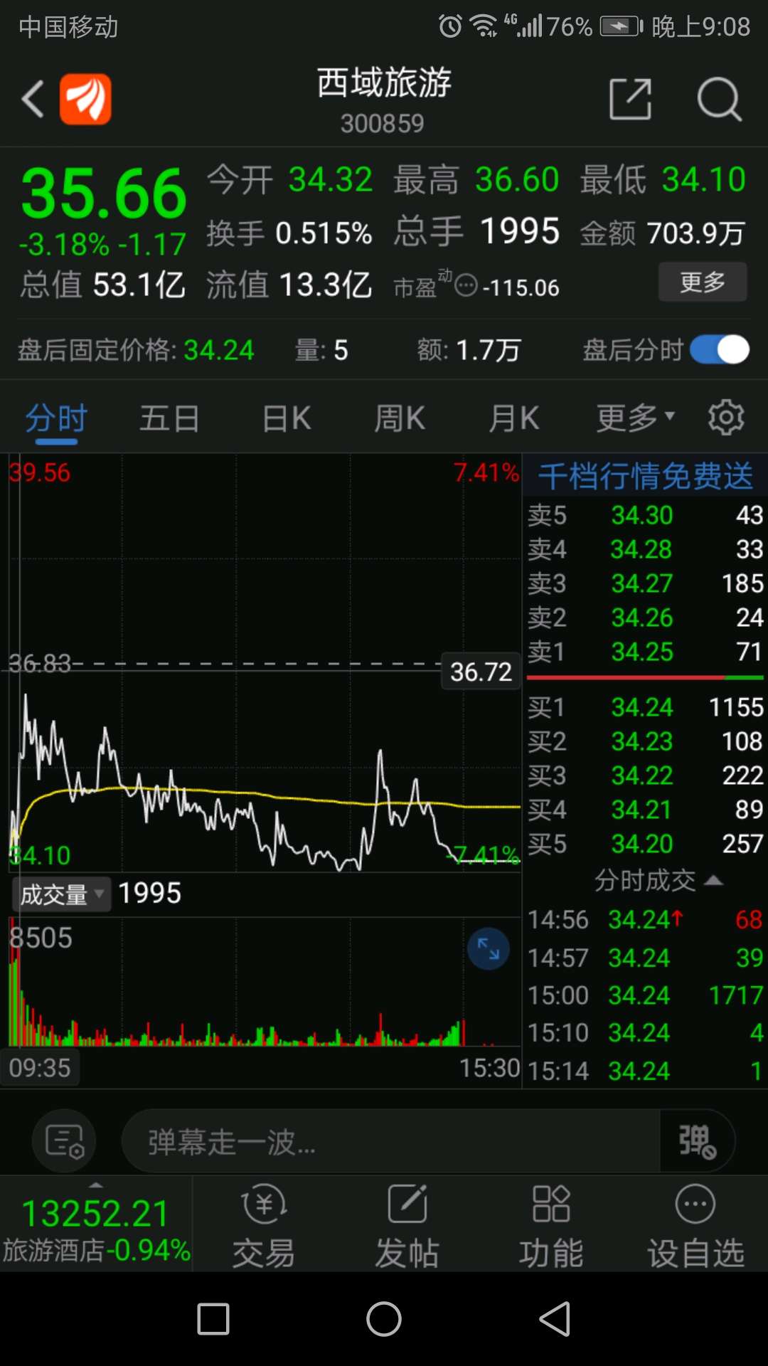 这又出来了_西域旅游(300859)股吧_东方财富网股吧