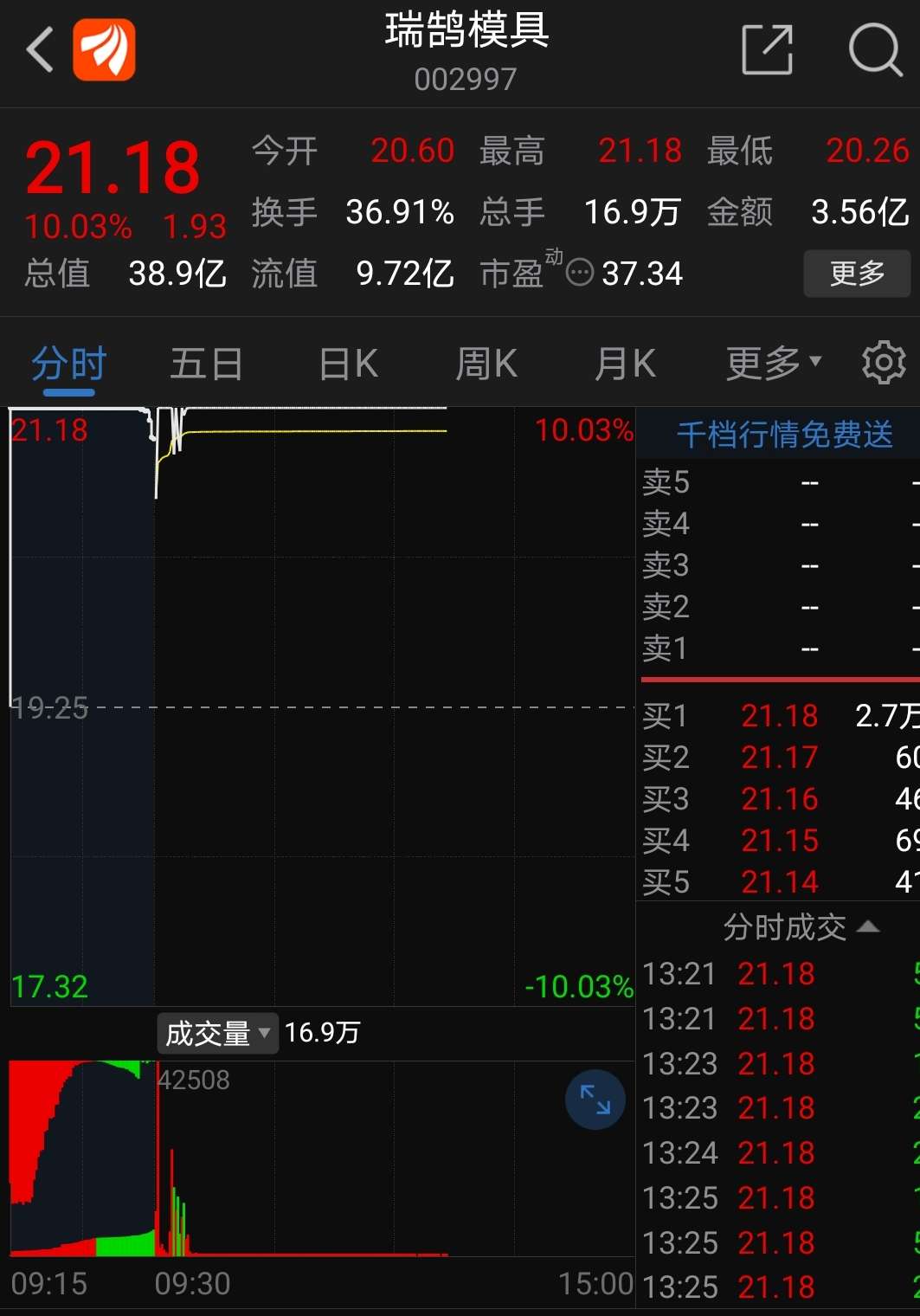 小瑞换手和顺控差不多,有望接棒成为市场总龙头