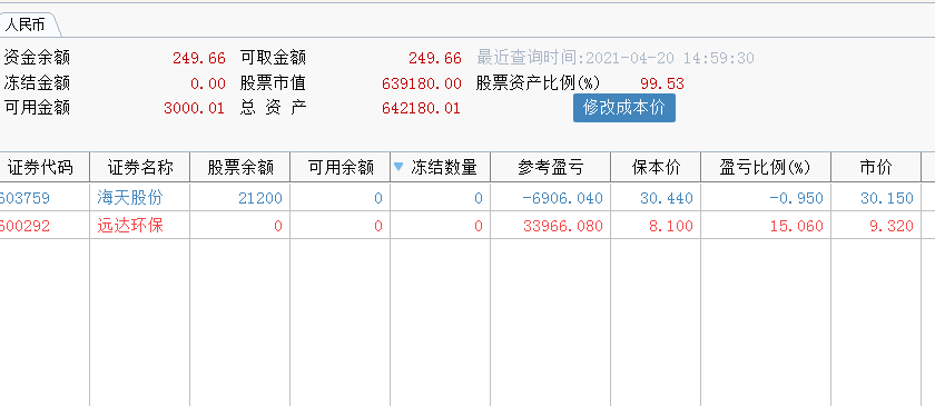 短线止损:603759海天股份收盘跌破30元.