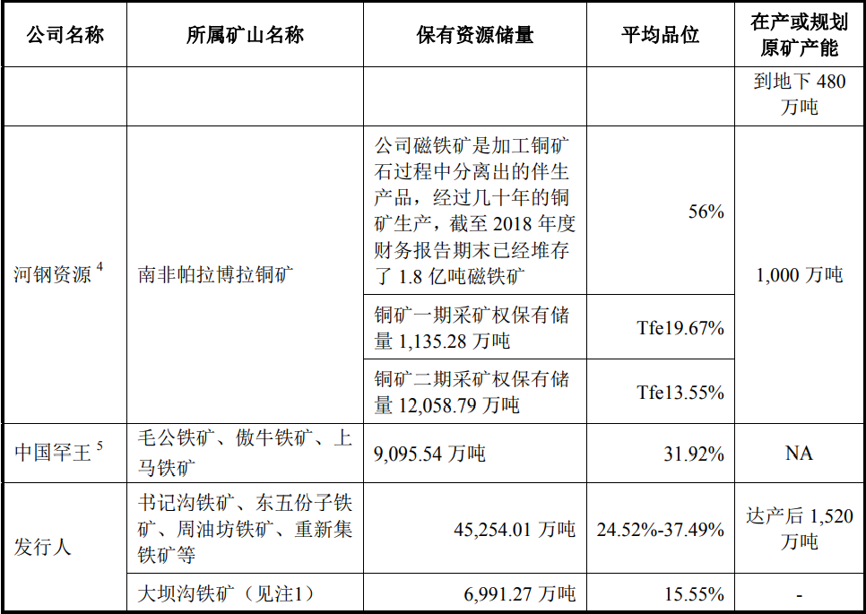 【新股報告】大中礦業深度分析