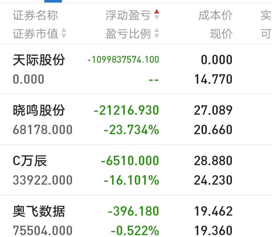 让赌棍们跑了,我们还有活路么_晓鸣股份(300967)股吧_东方财富网股吧