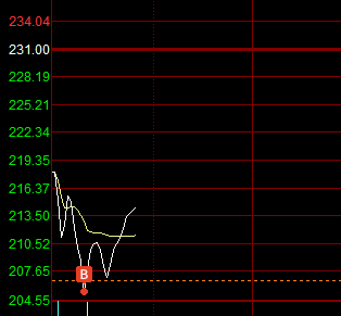 还是不自信_达瑞电子(300976)股吧_东方财富网股吧