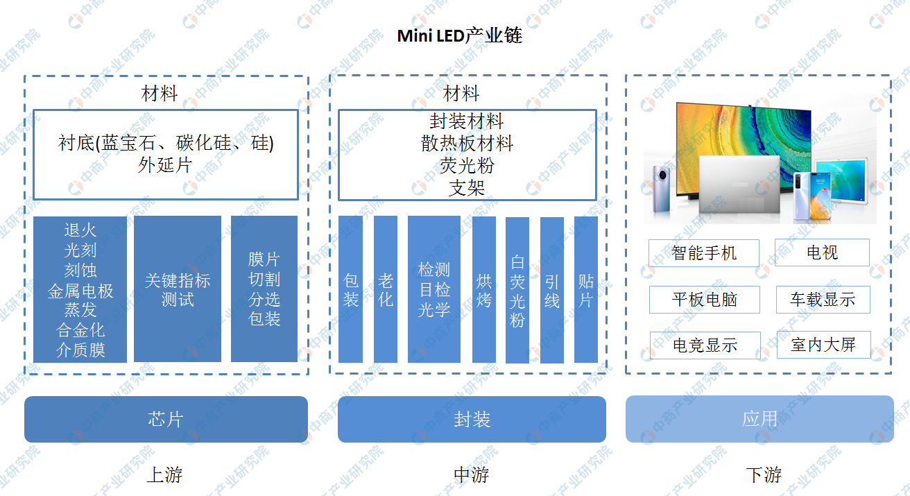 苹果最强ipad登场助推百亿miniled产业大热产业链深度解读