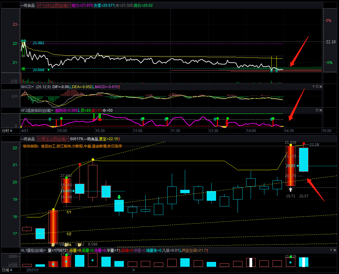 昨日捡漏啃了骨头今日捡漏605179