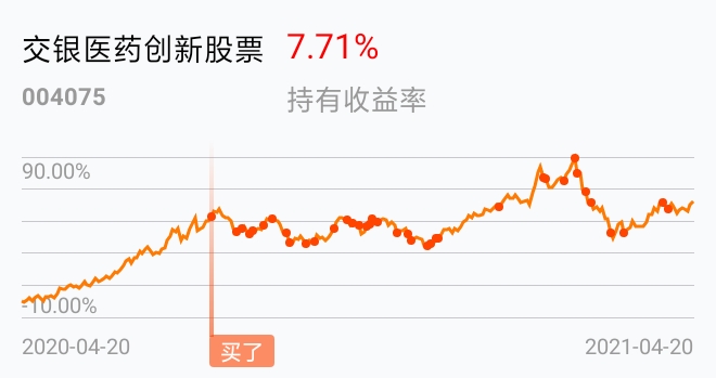 [基金行情走勢圖]_交銀醫藥創新股票(of004075)股吧_東方財富網股吧