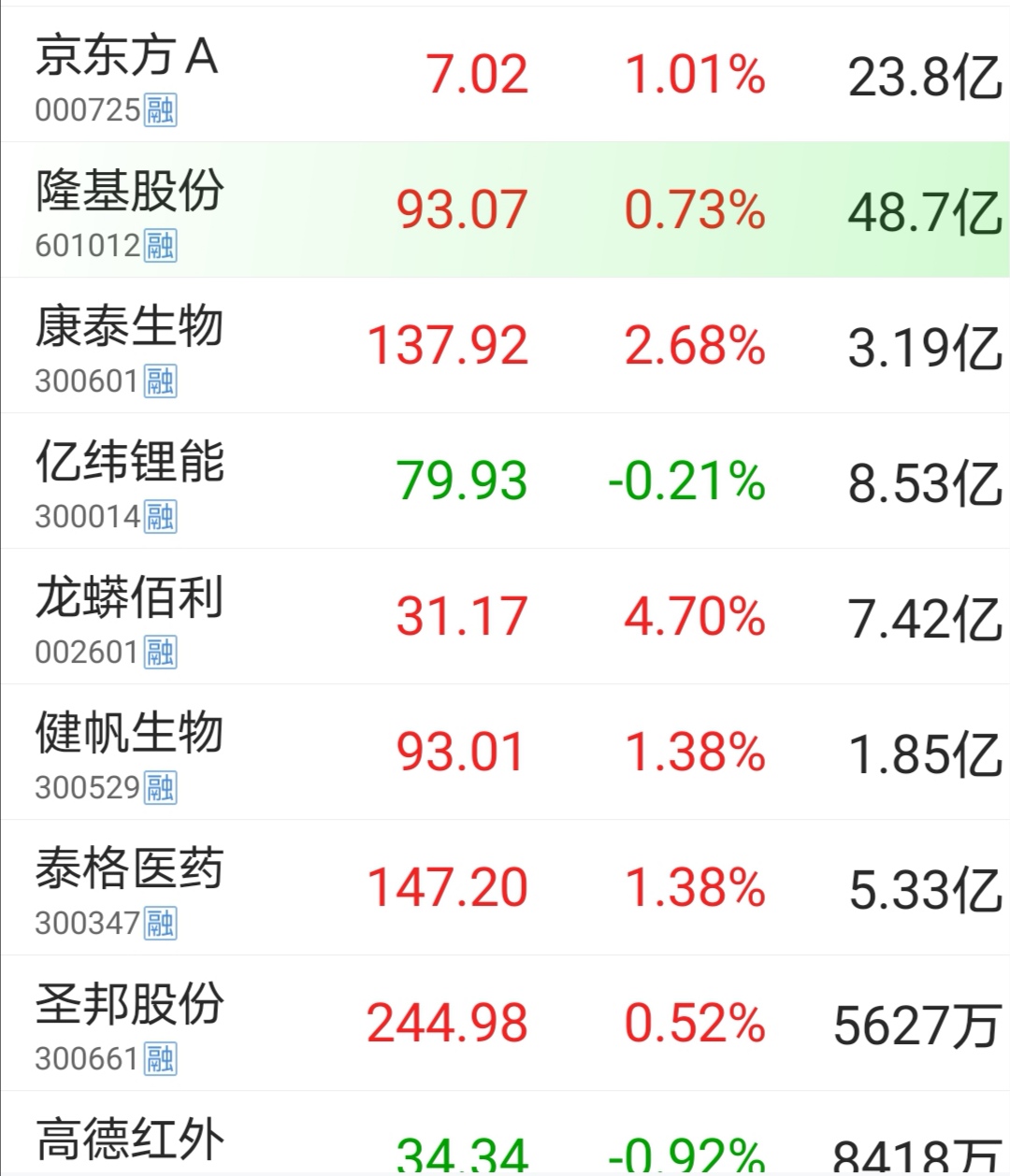 要高很多了_广发小盘成长混合(lof)a(of162703)股吧_东方财富网股吧