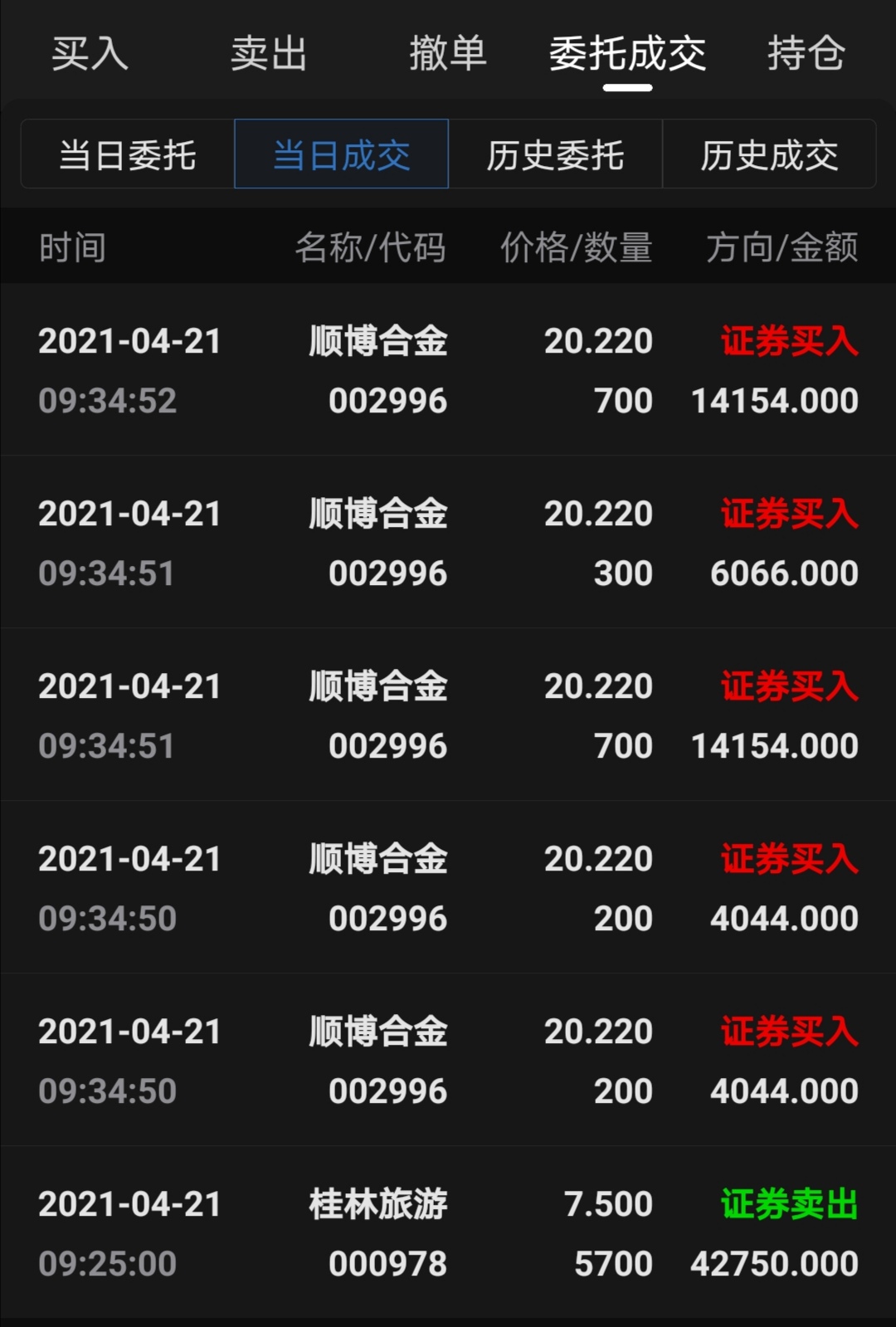 来建仓了,又和顺博的一起战斗了_顺博合金(002996)股吧_东方财富网