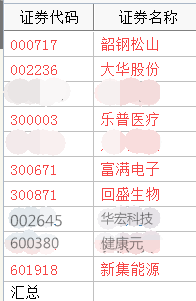 来自 股吧网页版          看002688买300871业绩更好还送股