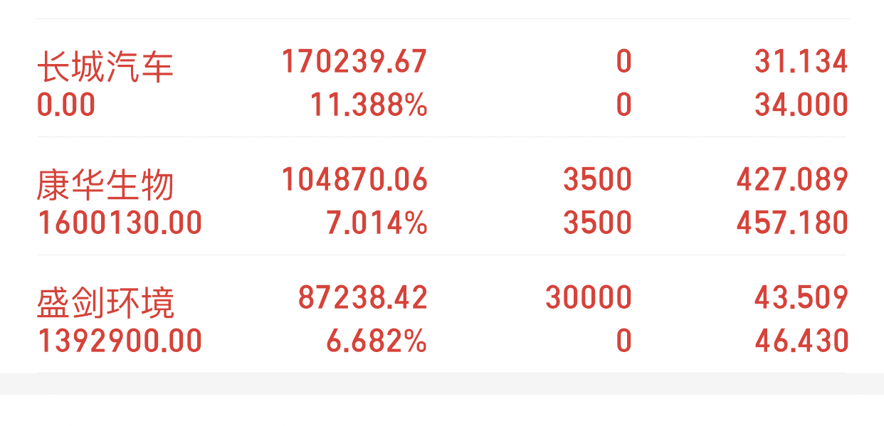 $盛剑环境(sh603324)$