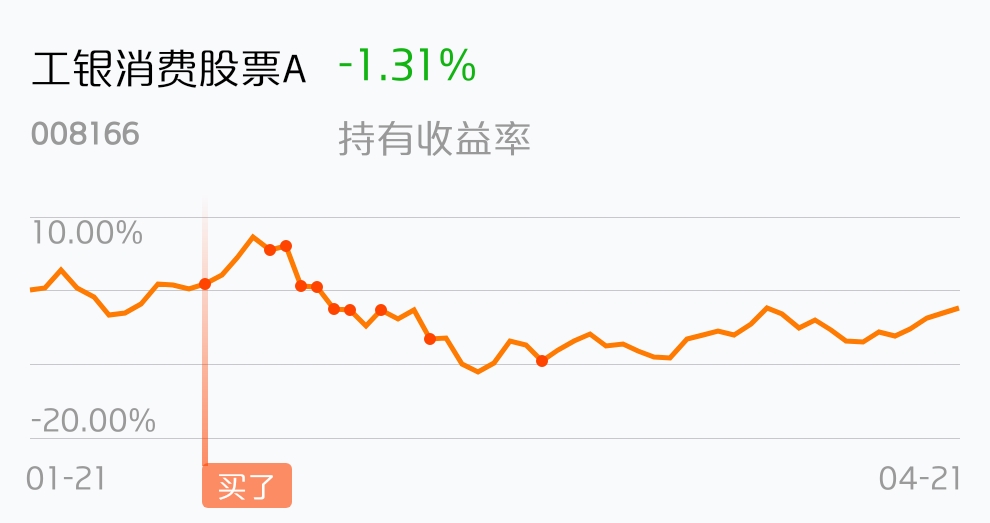 [基金行情走势图]_工银消费股票a(of008166)股吧_东方财富网股吧